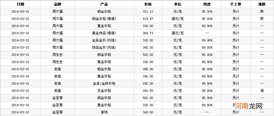 黄金最新价格多少钱一克 黄金最新价格多少钱一克老凤祥