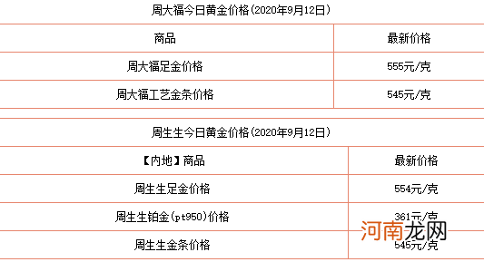 黄金最新价格多少钱一克 黄金最新价格多少钱一克老凤祥