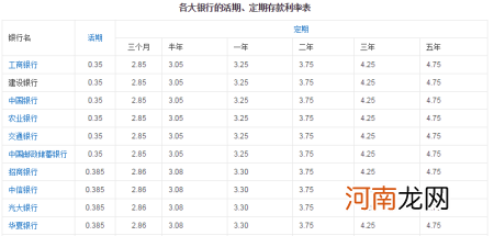 银行利息是多少 国家开发银行利息是多少