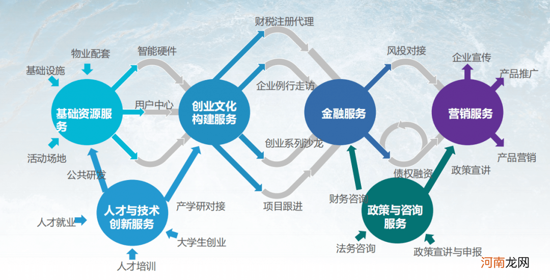 旅游企业创业政府扶持 旅游企业创业政府扶持措施