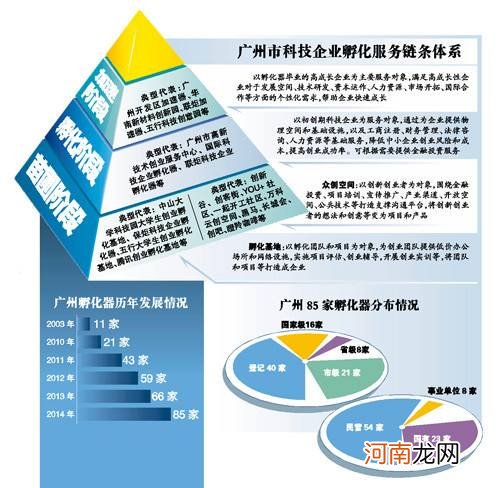 企业扶持创业项目 政策扶持的创业项目