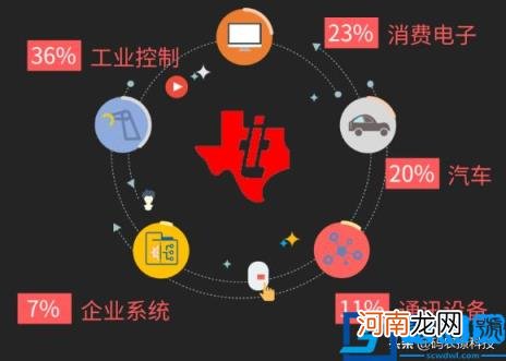 为什么台湾会有台积电这么牛X的企业？