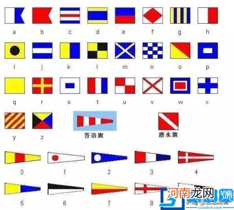 航空母舰之上为什么要悬挂不同国家的国旗？