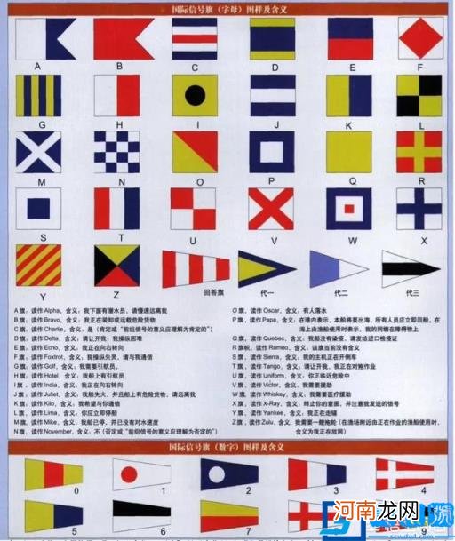 海军舰艇在节庆时挂着的信号旗有哪些含义？
