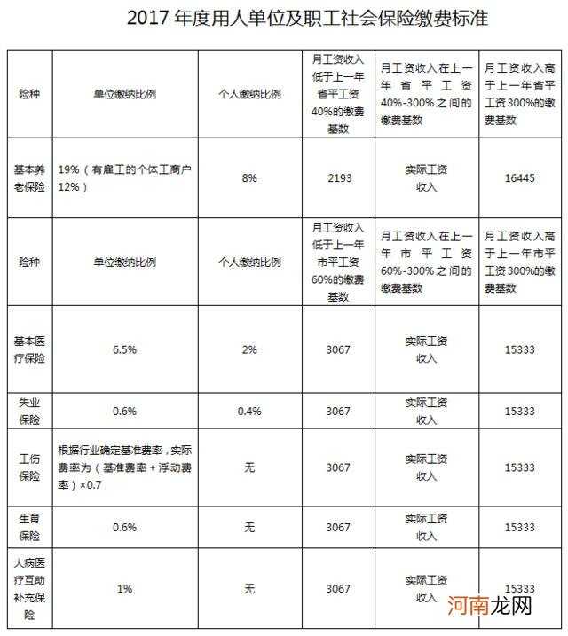 养老保险交多少钱 养老保险交多少钱合适