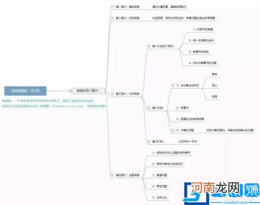 有没有一本书你读了100遍？