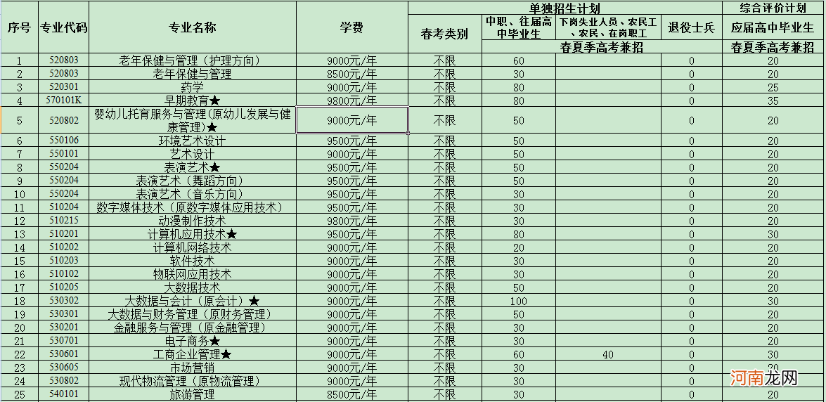 高铁学校学费多少钱 高铁学校招生要求是什么学费多少钱