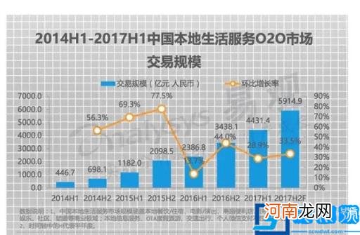 阿里生活饿了么全民狙击美团 美团有没有更好的选择？