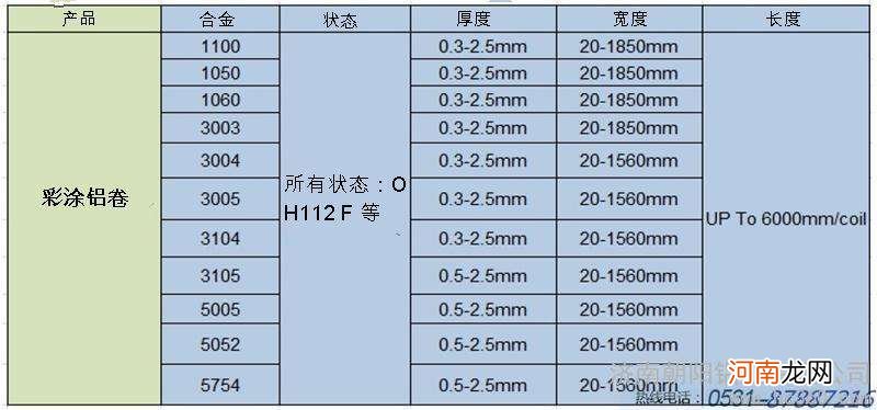 1mm等于多少um 001mm等于多少um