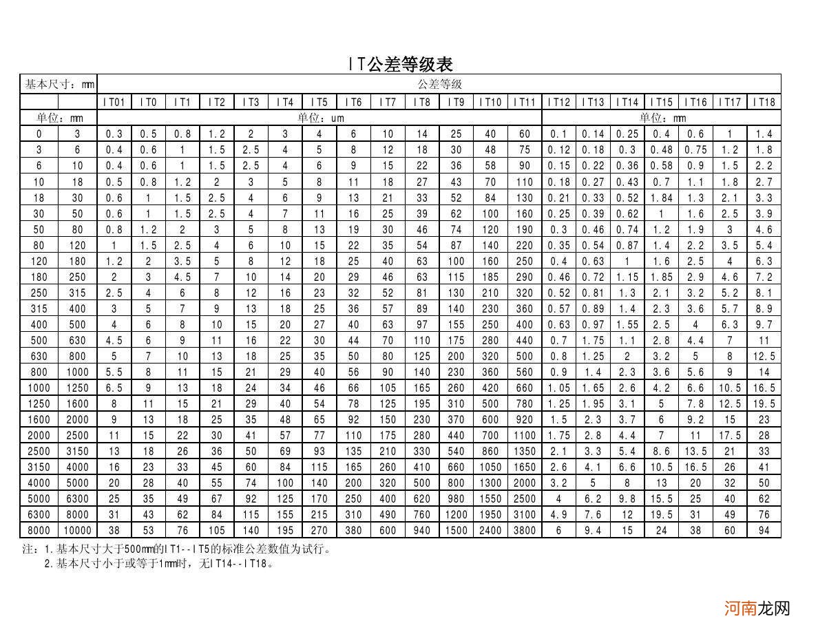 1mm等于多少um 001mm等于多少um