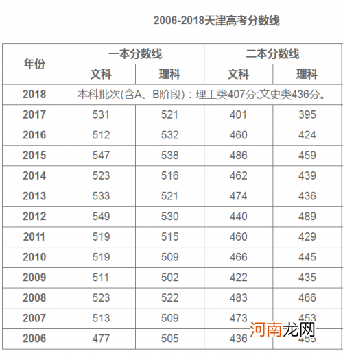 高考总分多少分 上海2022年高考总分多少分