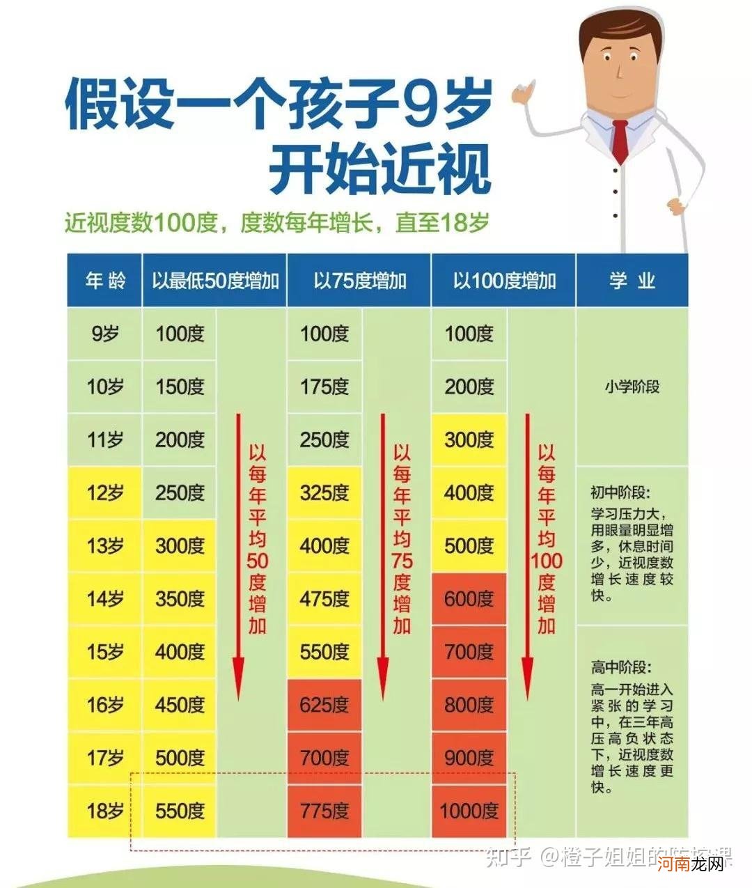 多少度才是近视 多少度才是近视100度