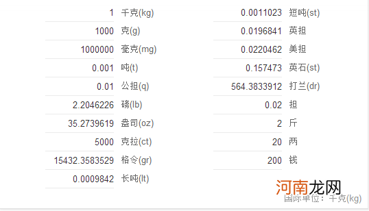 1克等于多少毫升 1000克等于多少毫升