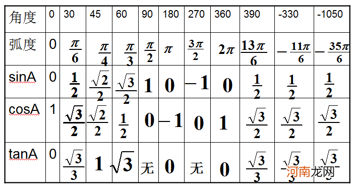 sin30度是多少 sin30度是什么梗