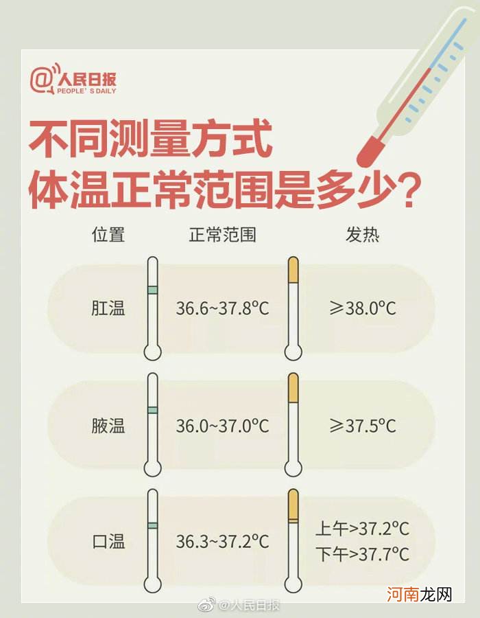 正常体温是多少 正常体温是多少°c374