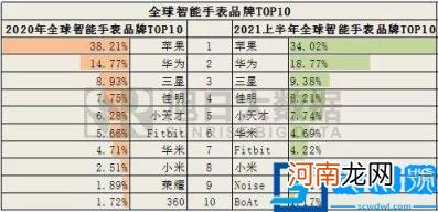 儿童机械手表品牌排行榜前十名 儿童手表最好的品牌