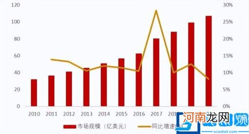 人工智能七大领域 人工智能最广泛的两个领域