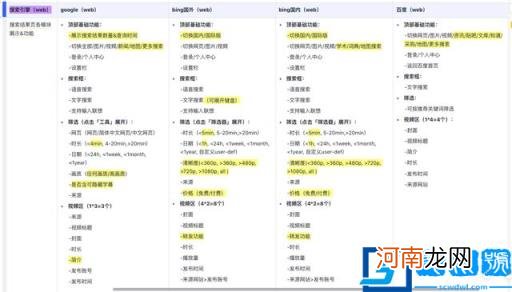 国内主流的搜索引擎有哪些 国内常用搜索引擎有哪些