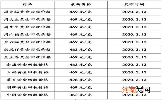 黄金多少一克 黄金多少一克拉