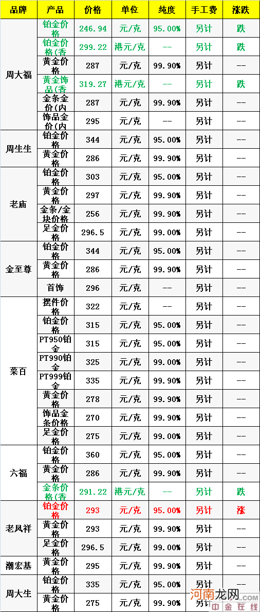 黄金多少一克 黄金多少一克拉