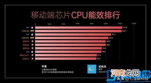 电脑cpu性能排行榜 处理器的排名