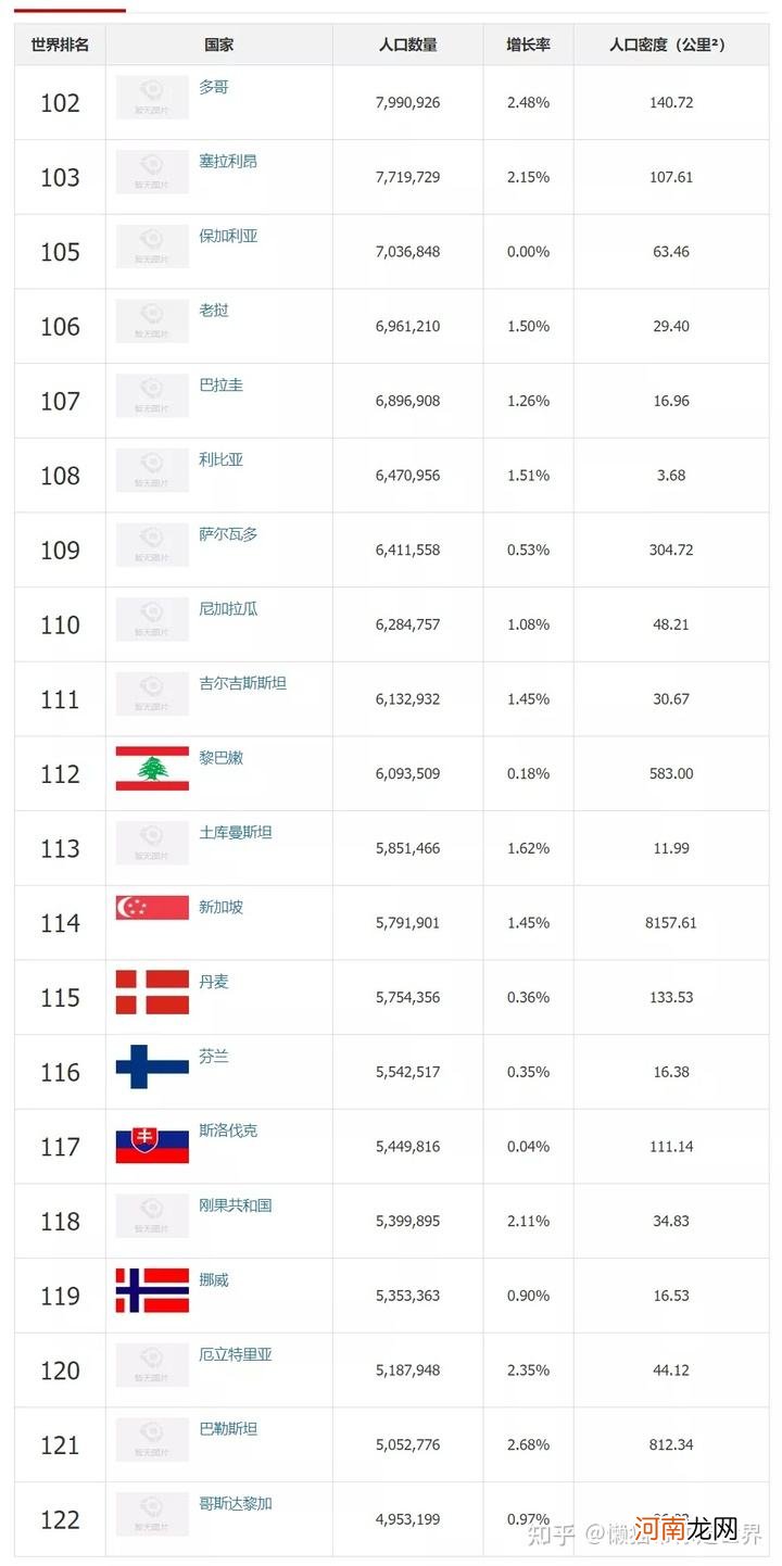 全球多少个国家 21世纪不动产覆盖全球多少个国家