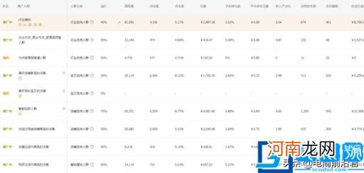 网店经营策略有哪些 网店的渠道策略