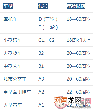 95岁老伯|95岁老伯为载老伴学开车已过科目一 60周岁以上考什么驾照