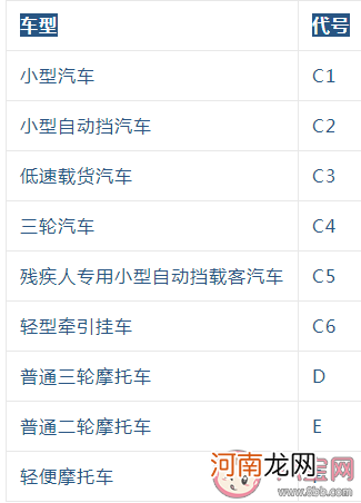 95岁老伯|95岁老伯为载老伴学开车已过科目一 60周岁以上考什么驾照