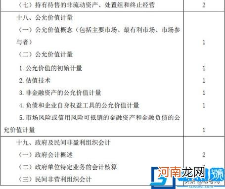 会计职业道德的主要内容包括英文