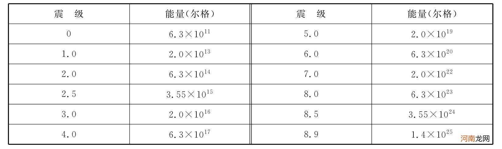 1度电等于多少千瓦时 1度电等于多少毫安