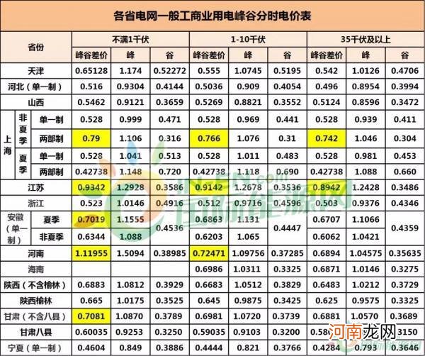 1度电等于多少千瓦时 1度电等于多少毫安