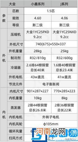 空调外机怎么拆开清洗 空调外机清洗步骤图解