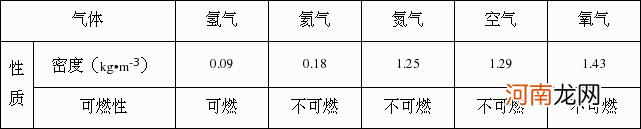 标准大气压是多少 标准大气压是多少mm