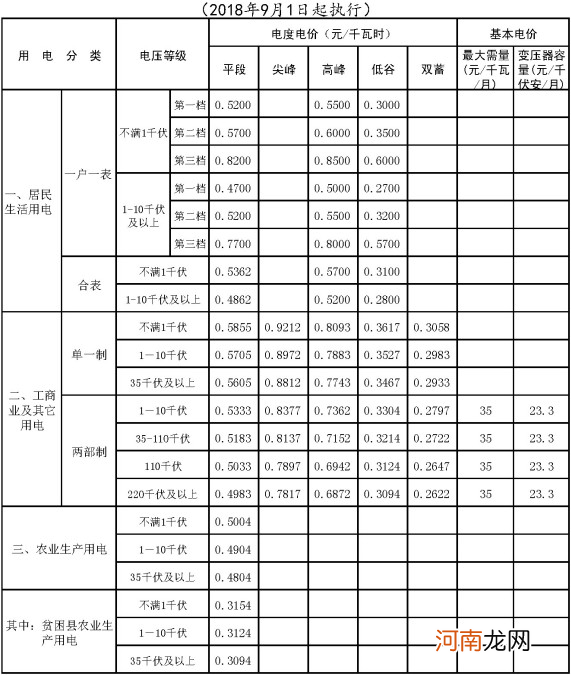 1度电等于多少瓦 1度电等于多少瓦每小时