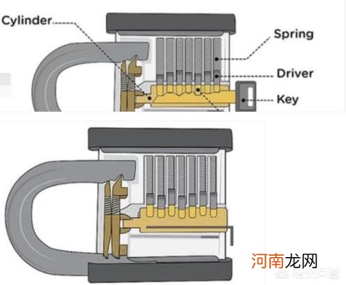 怎么开锁 如何开锁技巧?有图解吗？