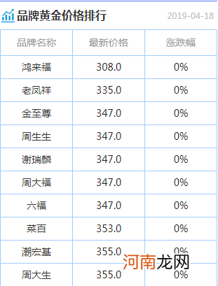 今日金价多少一克 今日金价多少一克出售