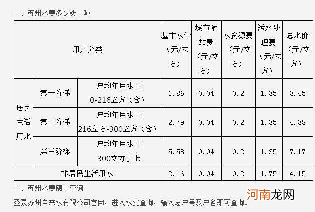 一顿等于多少升 一吨等于多少升