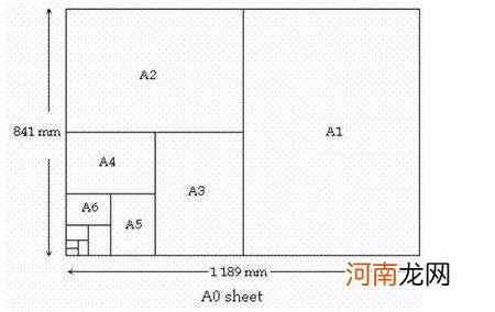 a4纸尺寸是多少寸 a4纸尺寸是多少寸长和宽