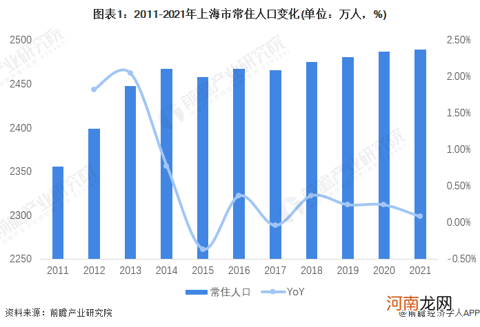 上海多少人口 2022上海多少人口