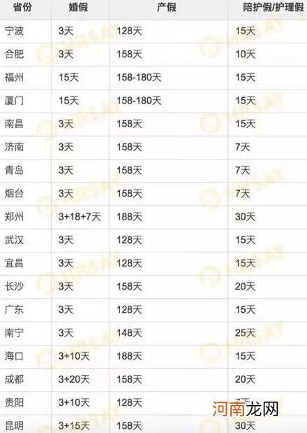 法定产假多少天 二胎法定产假多少天