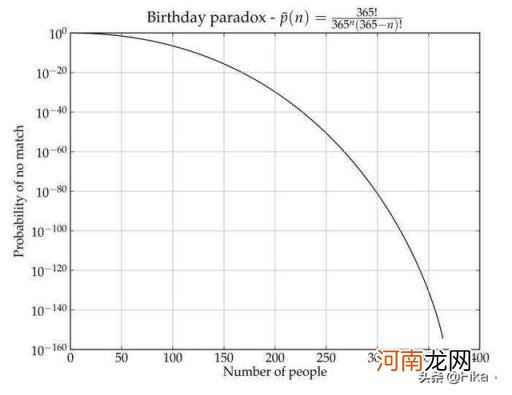 坐标是什么意思 什么是横坐标，什么是纵坐标？