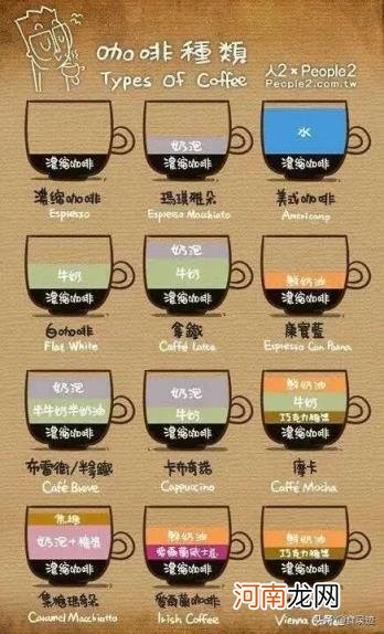 焦糖玛奇朵和拿铁区别 咖啡有哪些种类?有什么区别？