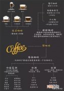 焦糖玛奇朵和拿铁区别 咖啡有哪些种类?有什么区别？