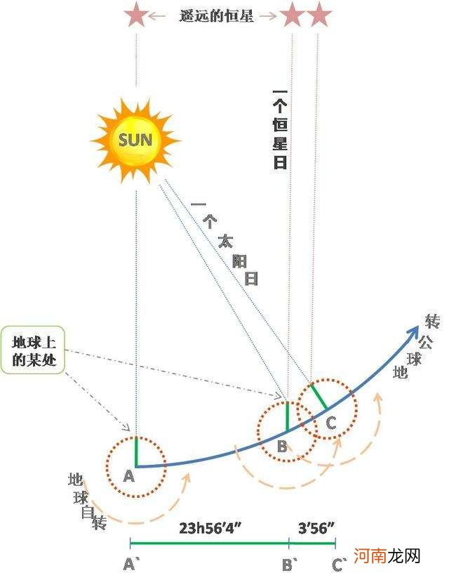 一天有多少秒 一天有多少秒一年有多少秒