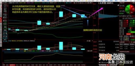 螺旋桨k线 怎样判断一个股票波段性见顶？