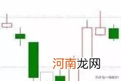 螺旋桨k线 怎样判断一个股票波段性见顶？