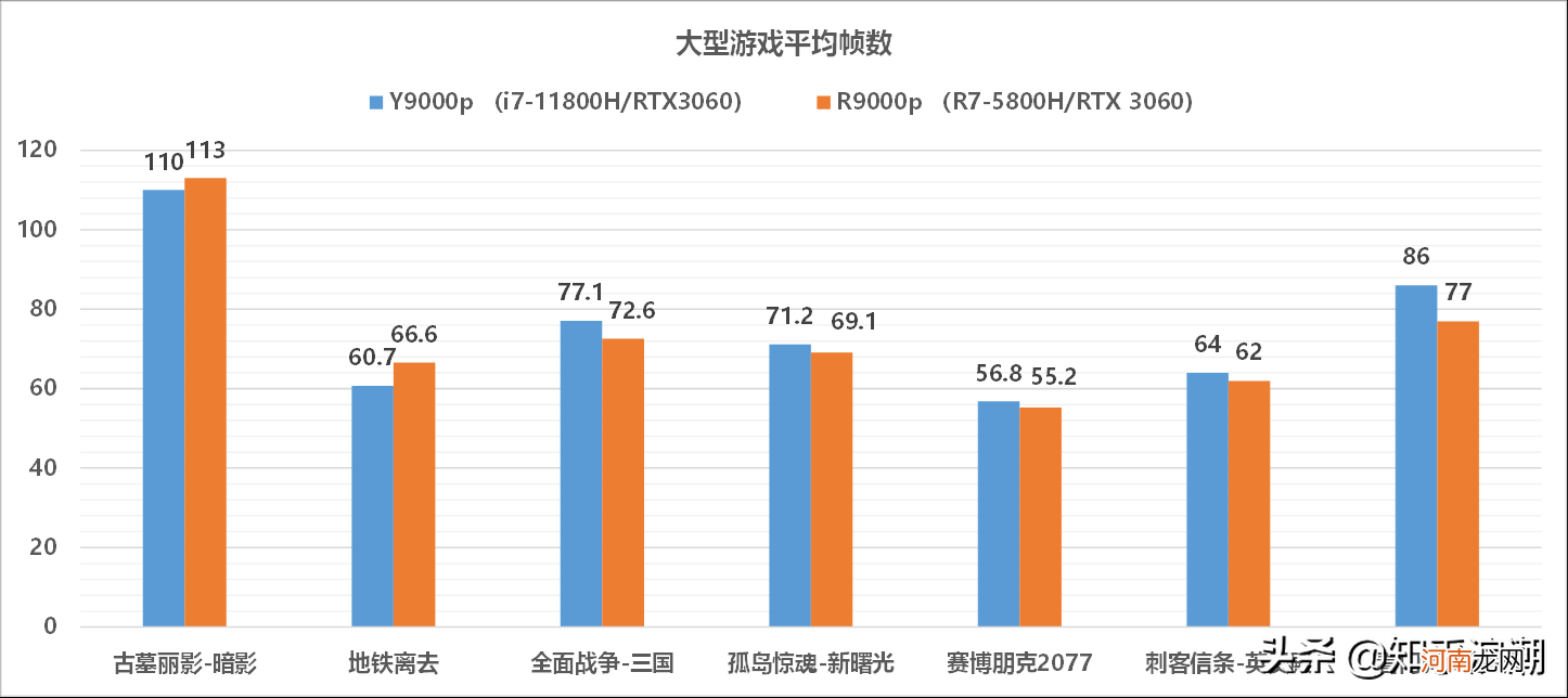 联想拯救者怎么选 y9000p和r9000p哪个更值得买