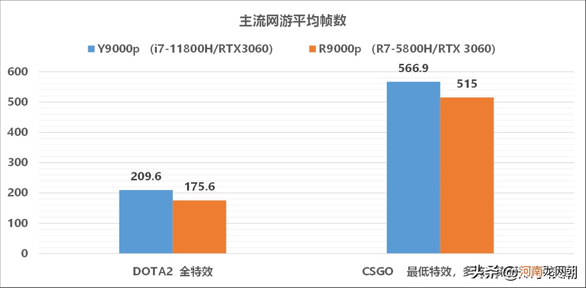 联想拯救者怎么选 y9000p和r9000p哪个更值得买