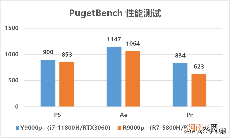 联想拯救者怎么选 y9000p和r9000p哪个更值得买